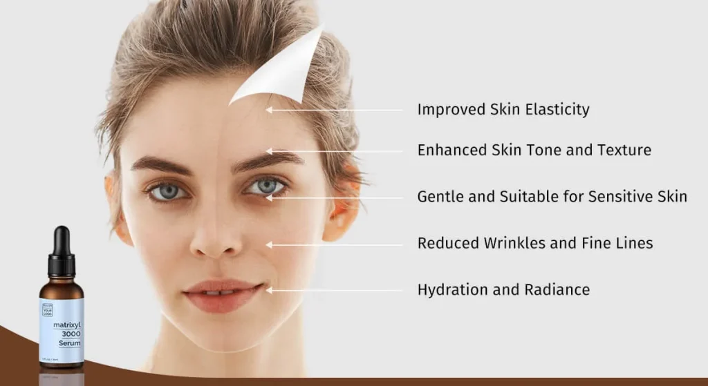 Matrixyl 3000 的功效