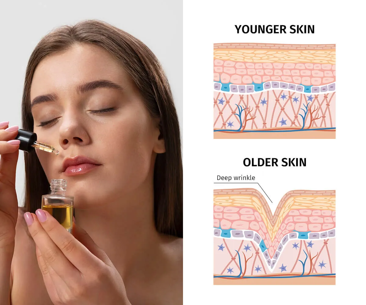 什么是 Matrixyl 3000