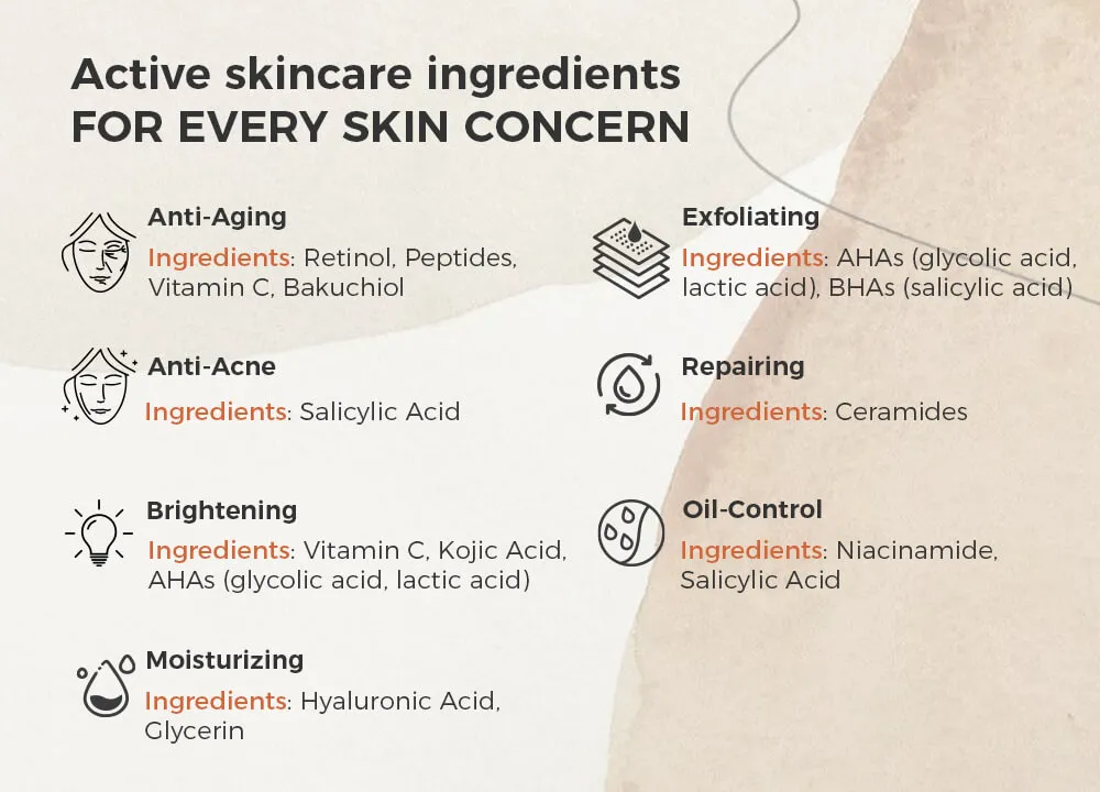 针对各种皮肤问题的活性护肤成分