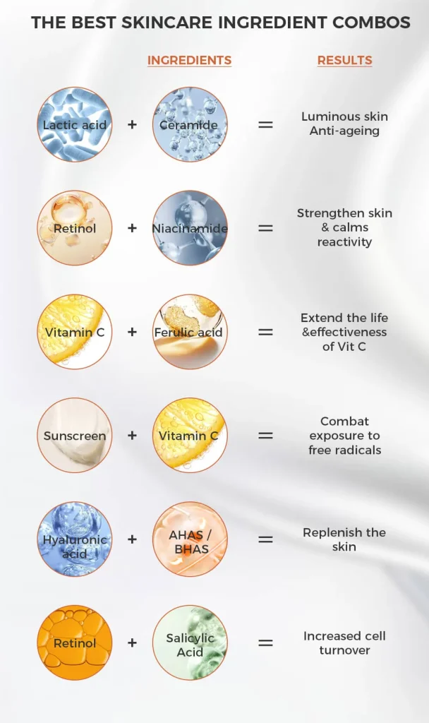 成功的关键：成分组合