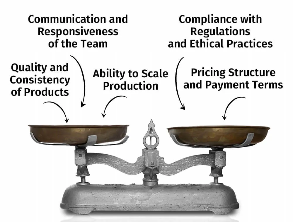 关于化妆品制造商的关键因素