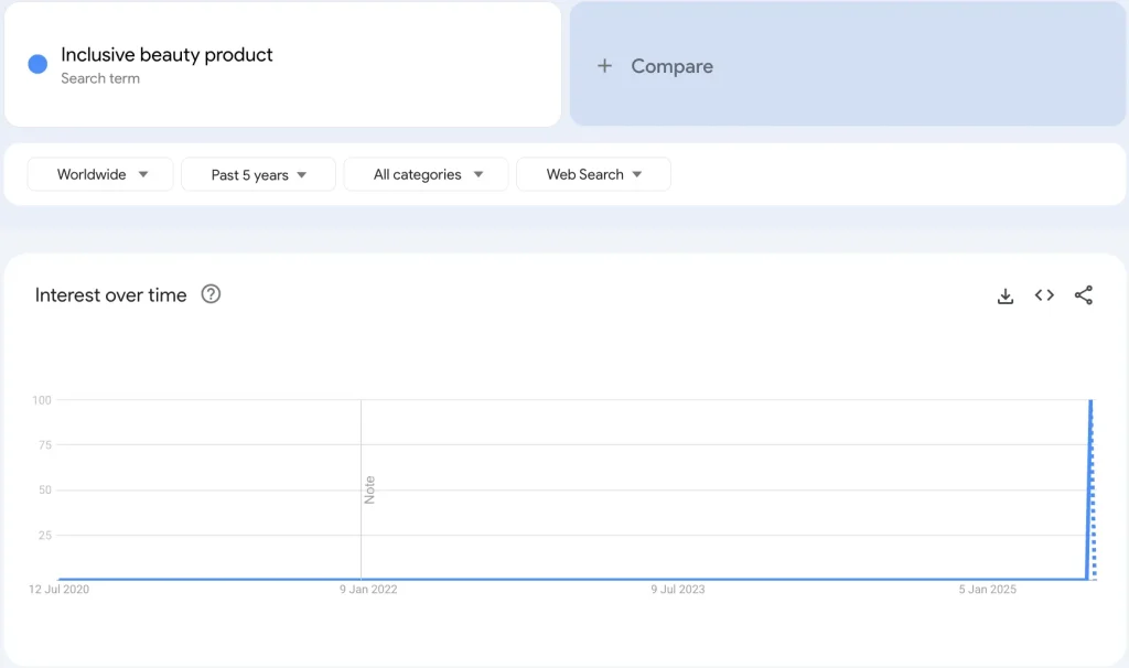 包容性美容产品趋势