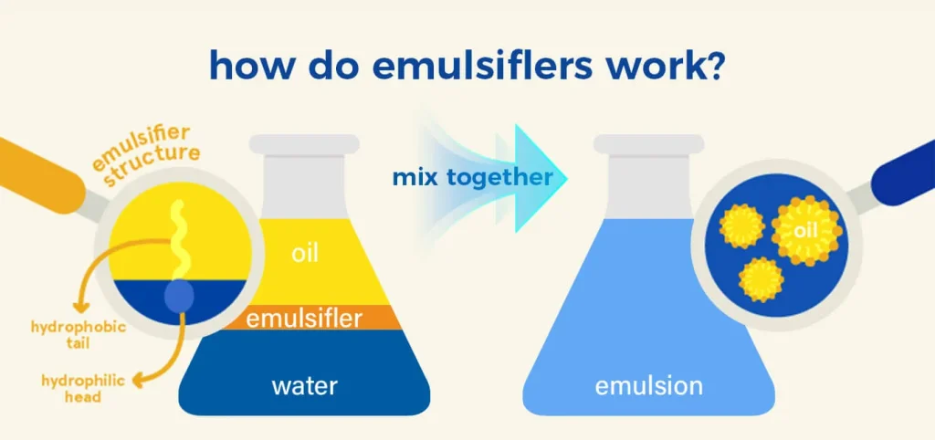 护肤品中的乳液是什么