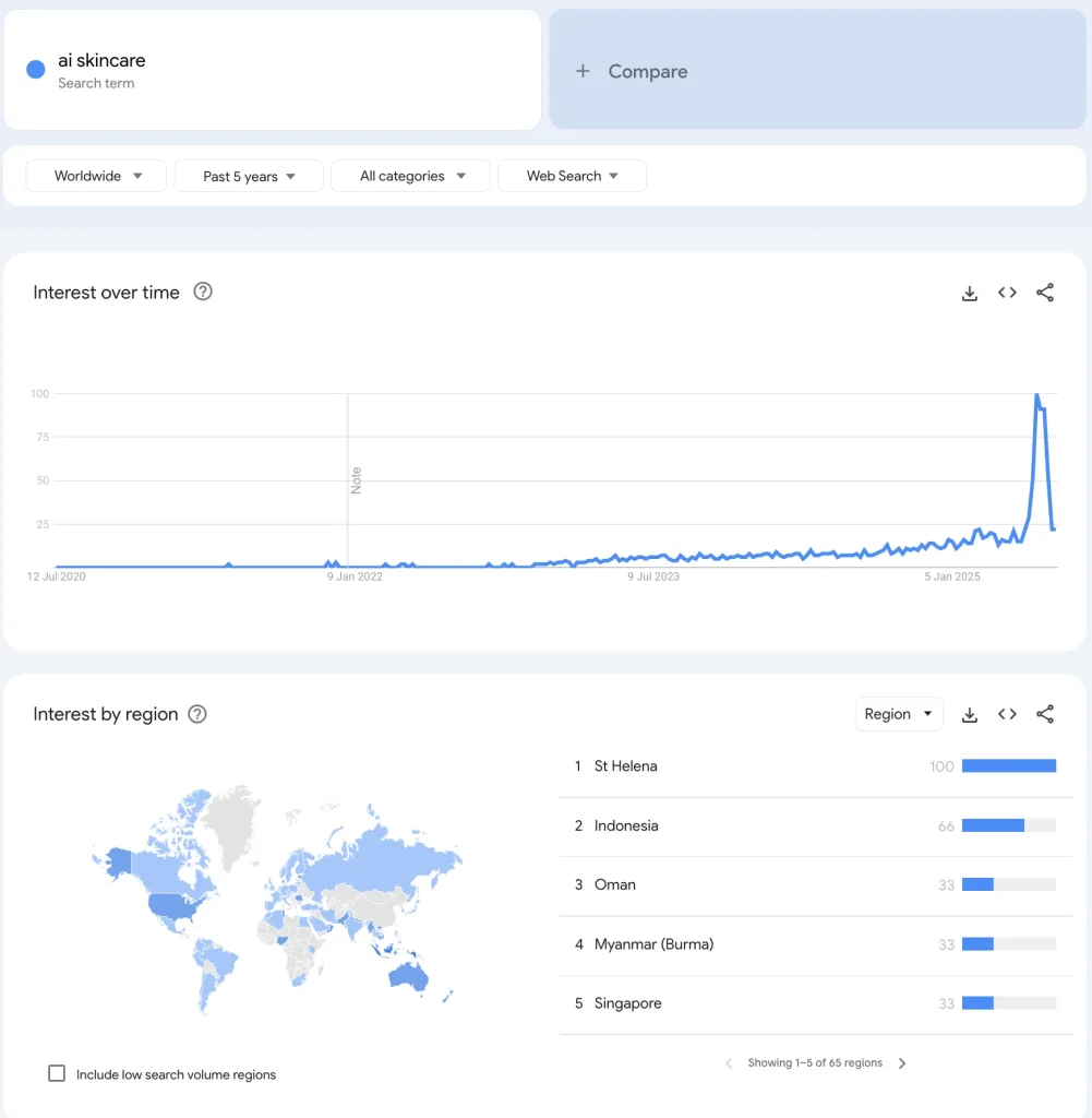 人工智能护肤趋势