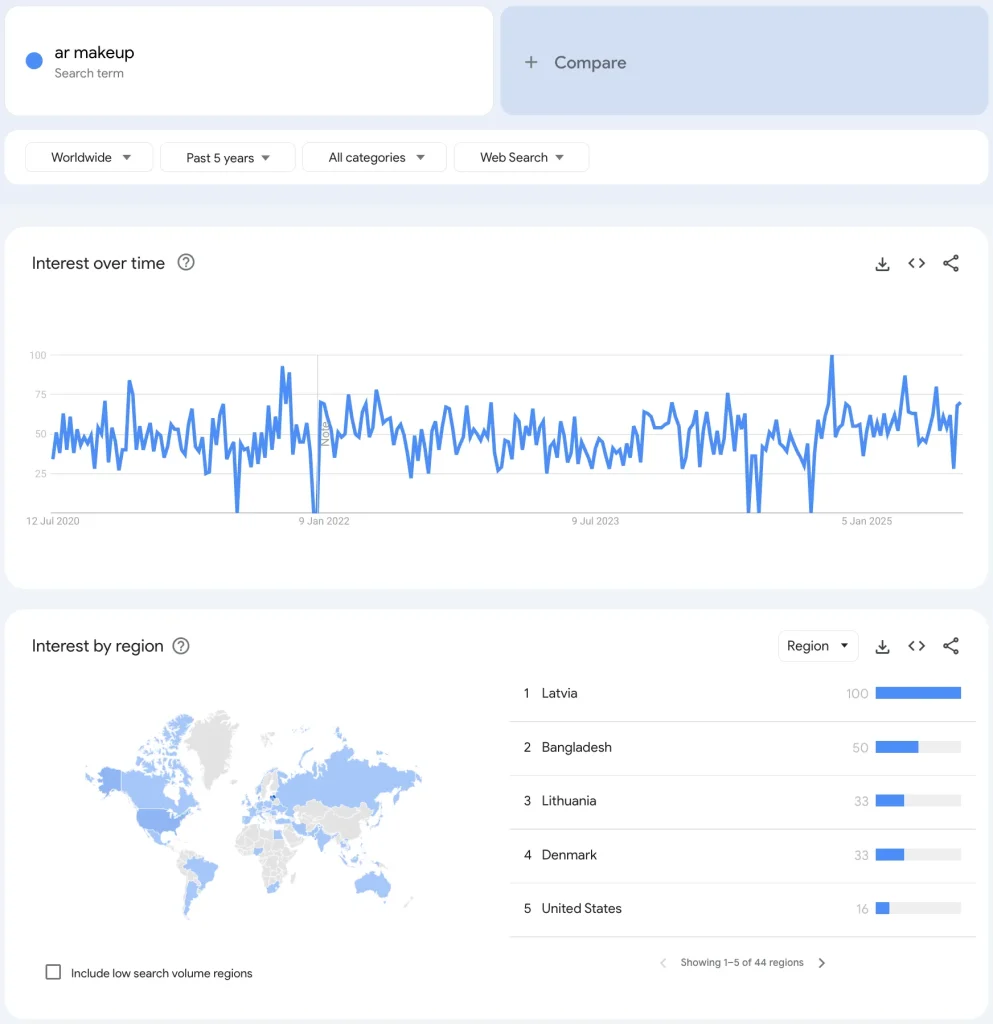 增强现实彩妆趋势