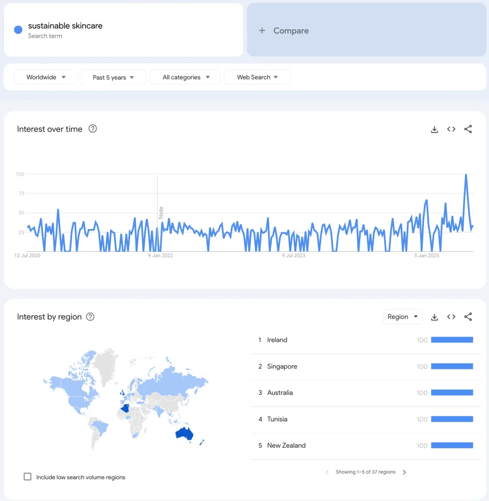 可持续护肤趋势