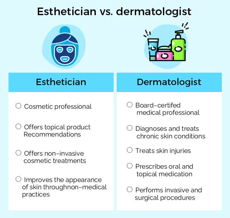 美容师 vs 皮肤科医生