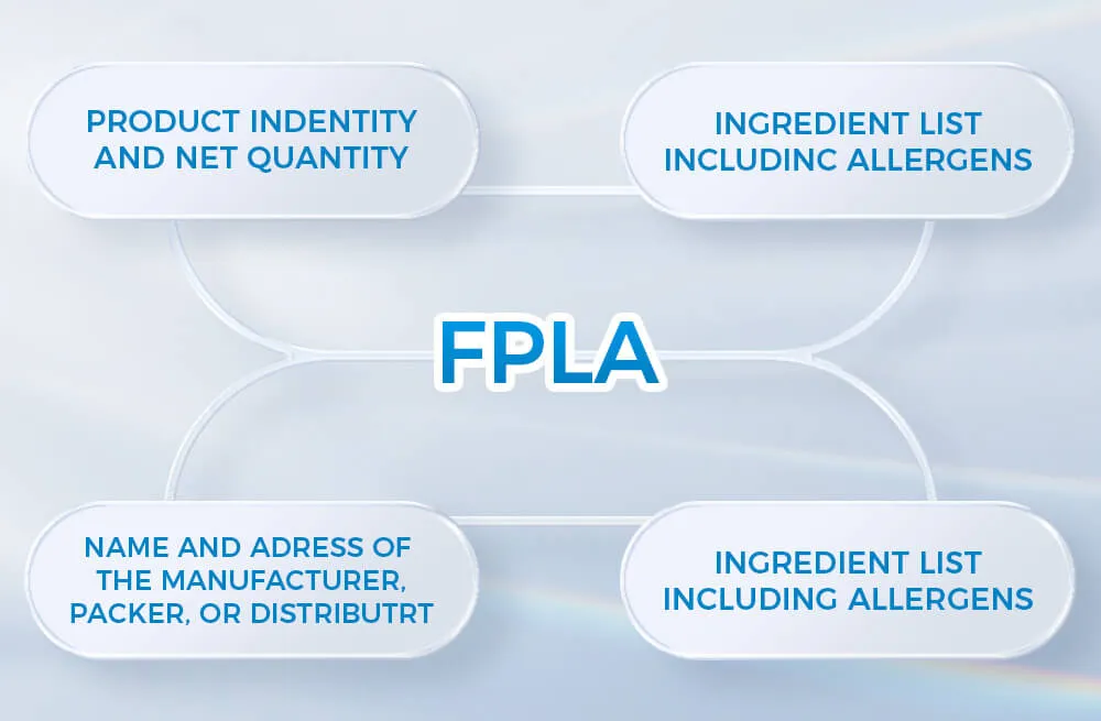公平包装和标签法案