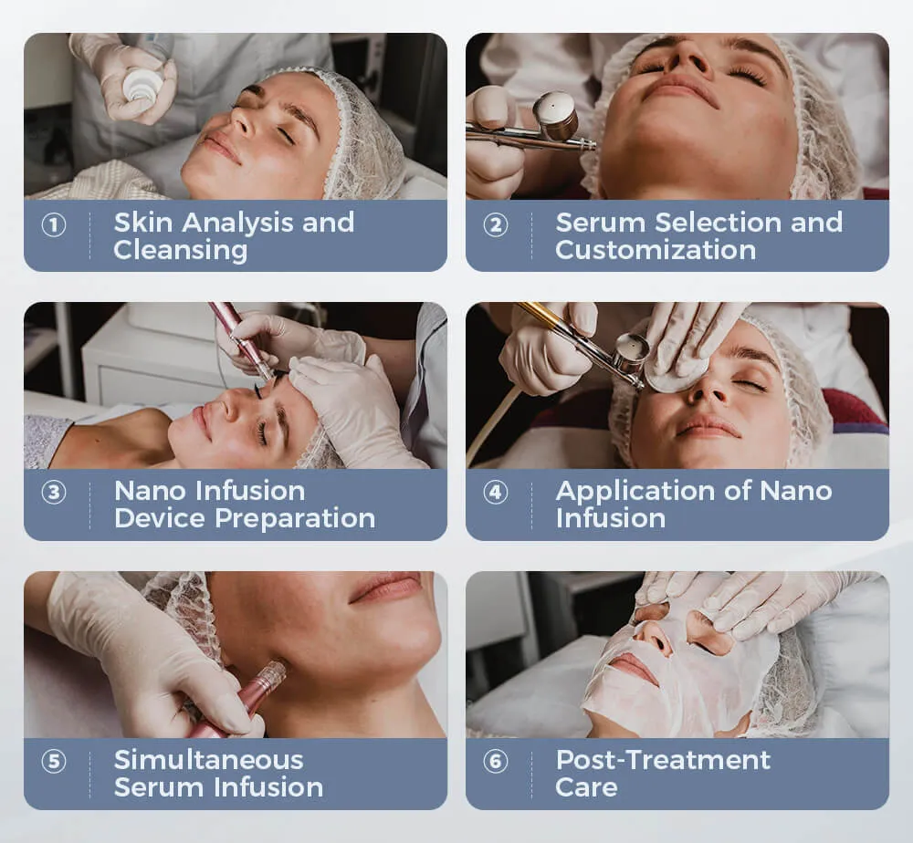 纳米微晶渗透面部护理