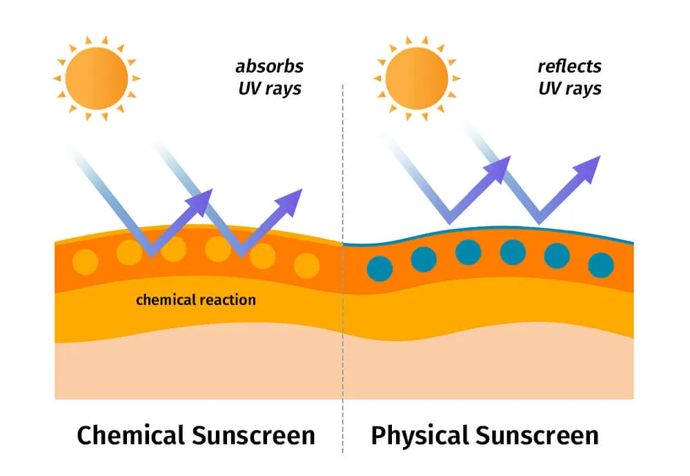 物理防晒 vs. 化学防晒霜