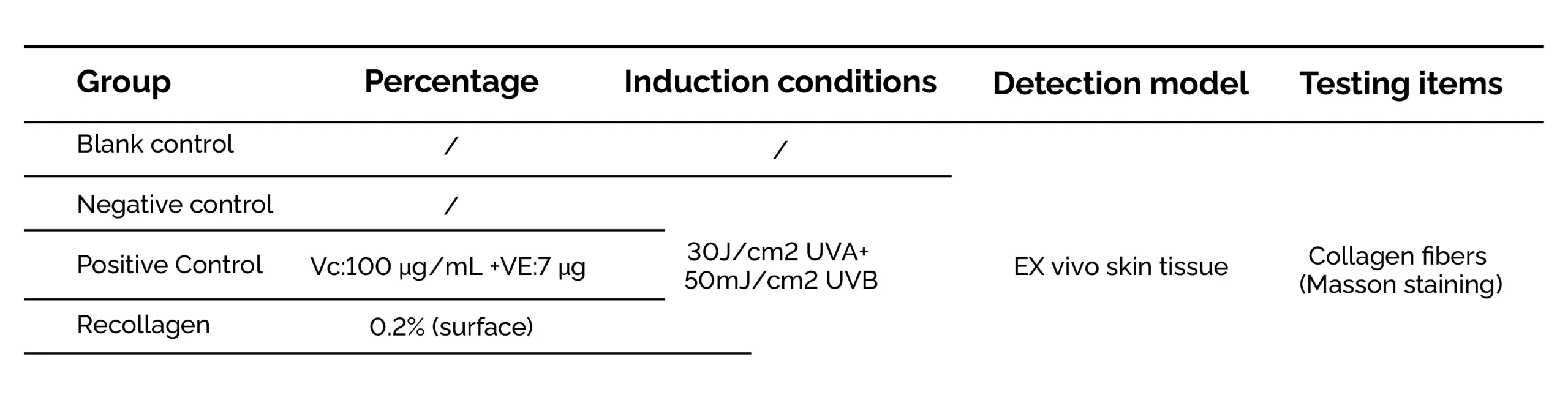 Anti-Aging Ability Assessment