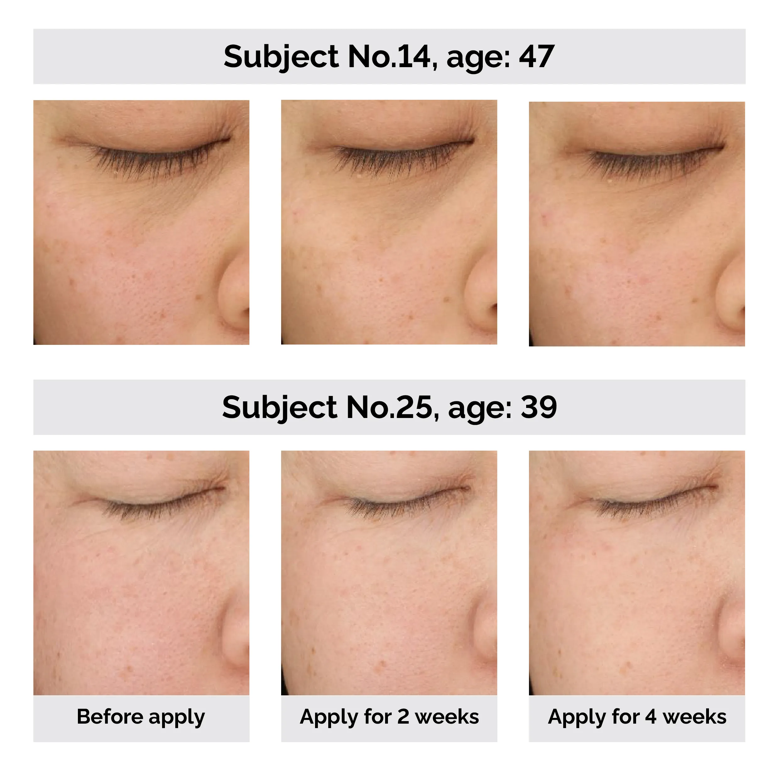 anti aging ability evaluation